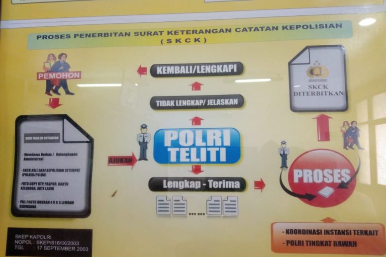 Jasa Legalisir SKCK Kemenkumham