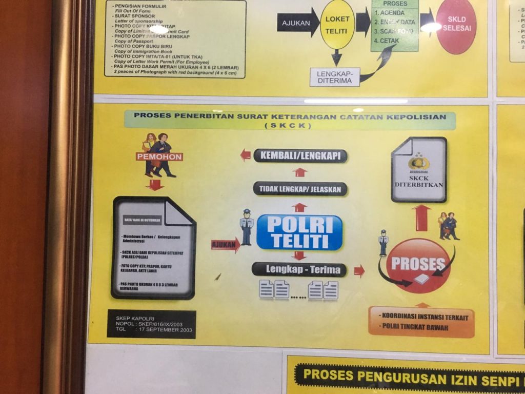 Jasa SKCK Untuk Visa